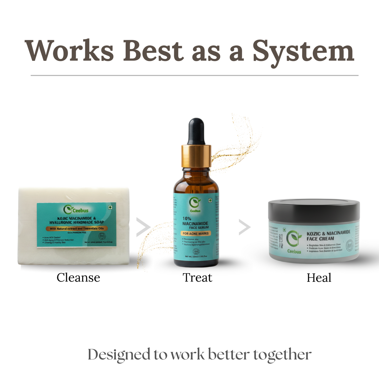 Ceebus Complete Skincare Combo, Soap with Kojic Niacinamide & Hyaluronic, 10% Niacinamide Serum 30ml, Cream, 3-Step Daily Routine for Men & Women